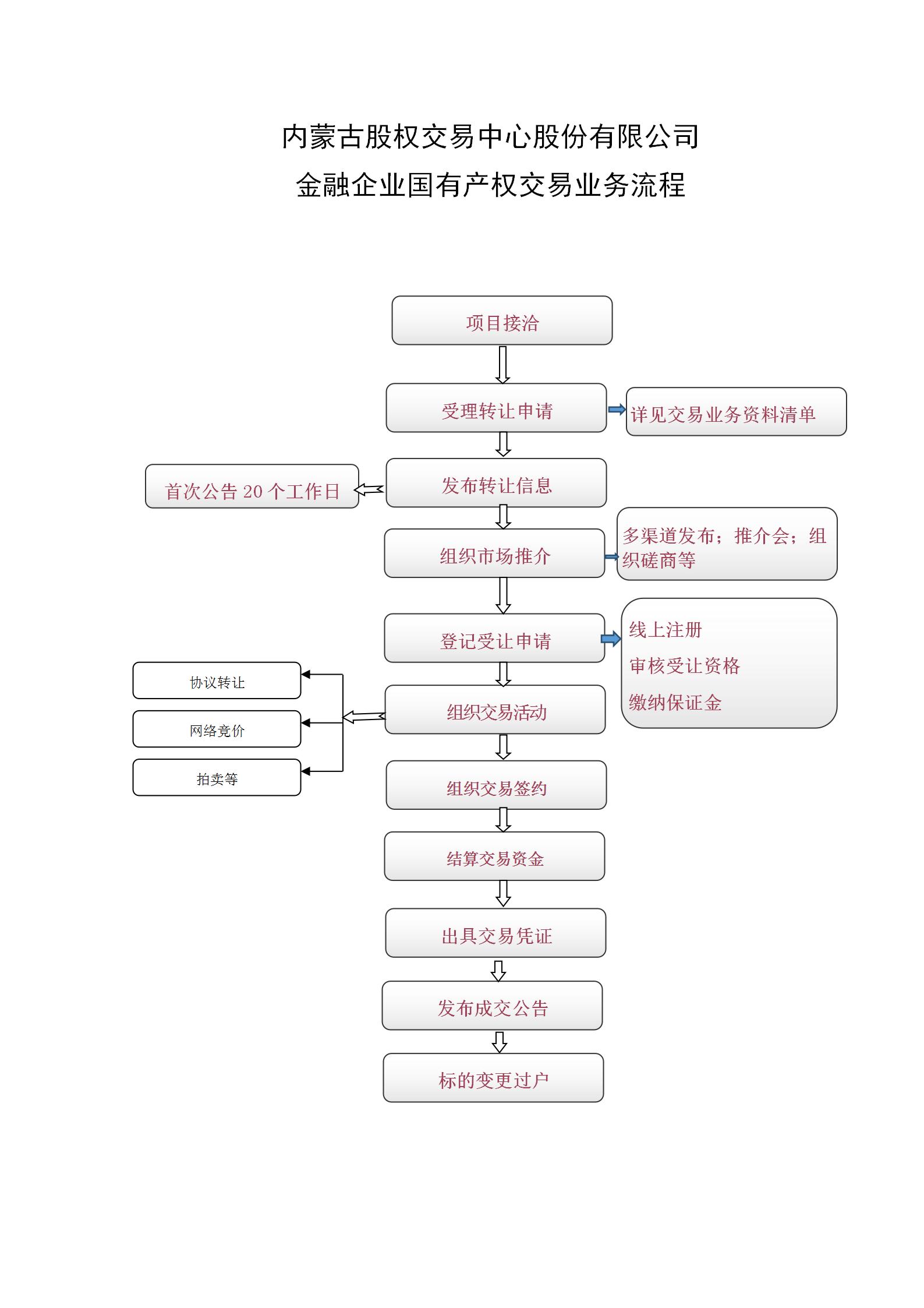 閲戣瀺浼佷笟鍥芥湁浜ф潈浜ゆ槗娴佺▼_01.jpg