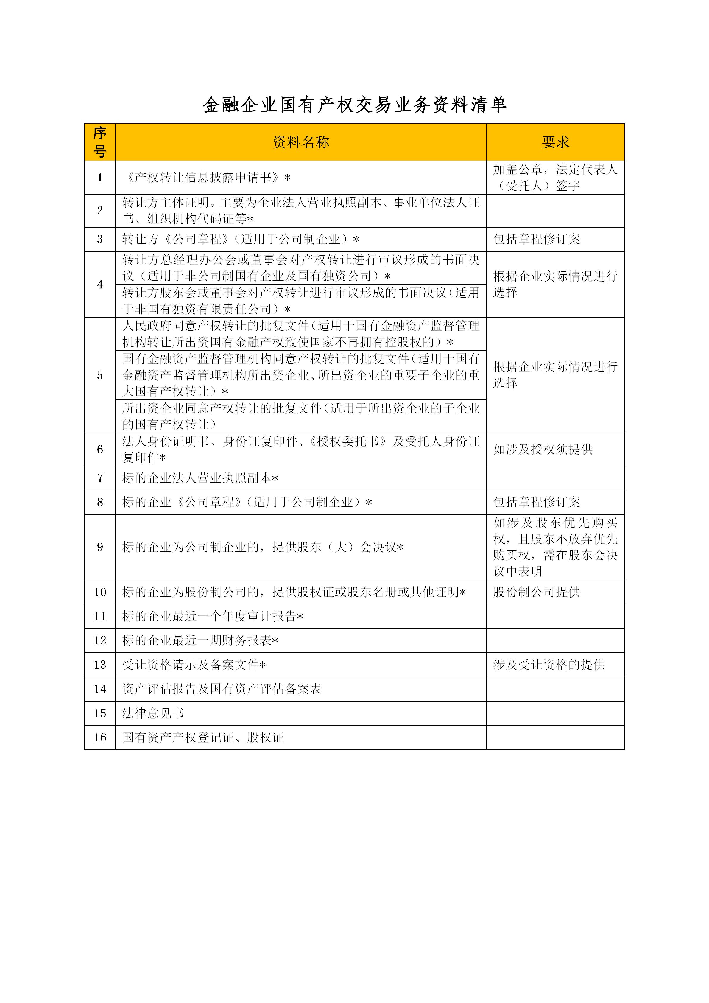 閲戣瀺浼佷笟鍥芥湁浜ф潈浜ゆ槗涓氬姟璧勬枡娓呭崟_01.jpg